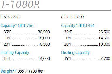 T-80 Series